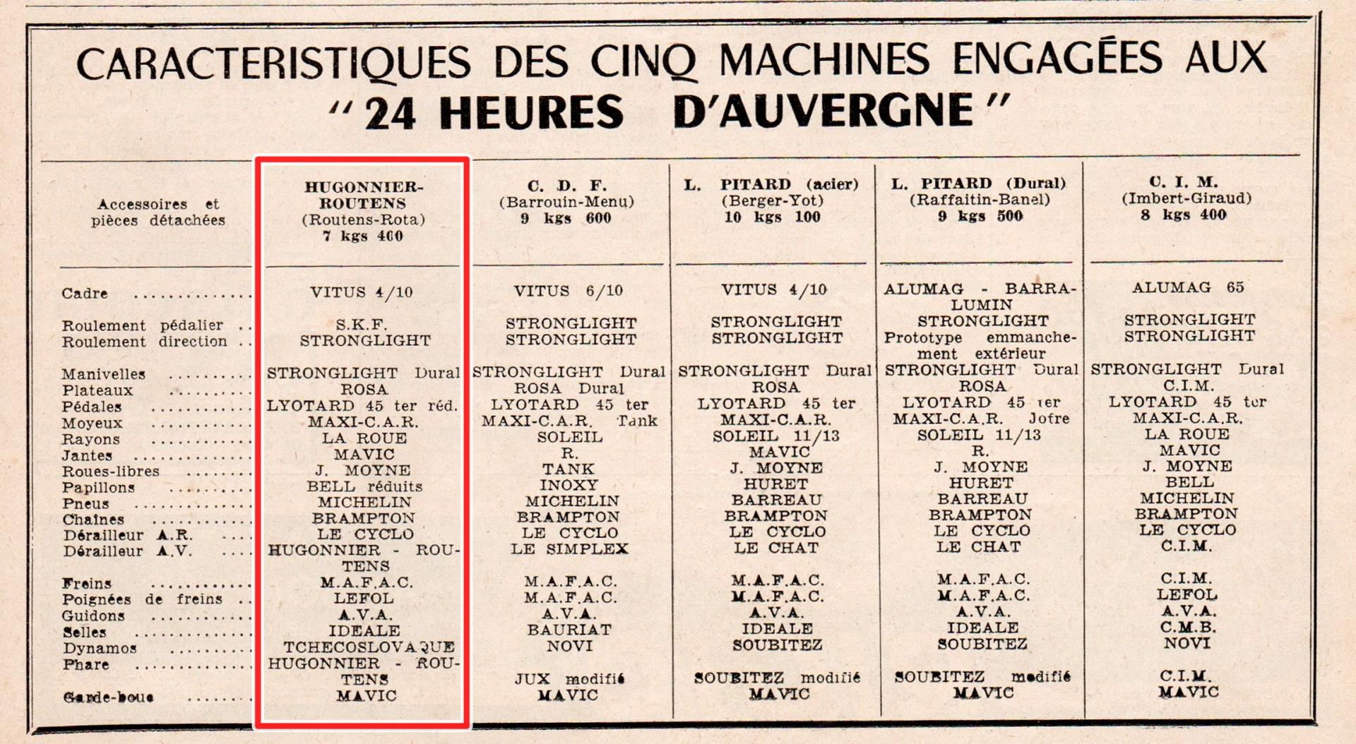 Le cycle n20 septembre 1949 jo routens 02 00